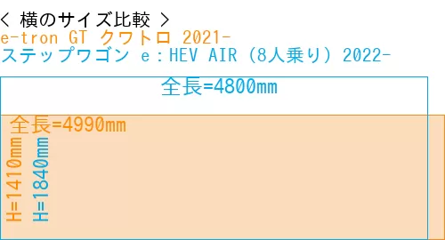 #e-tron GT クワトロ 2021- + ステップワゴン e：HEV AIR (8人乗り) 2022-